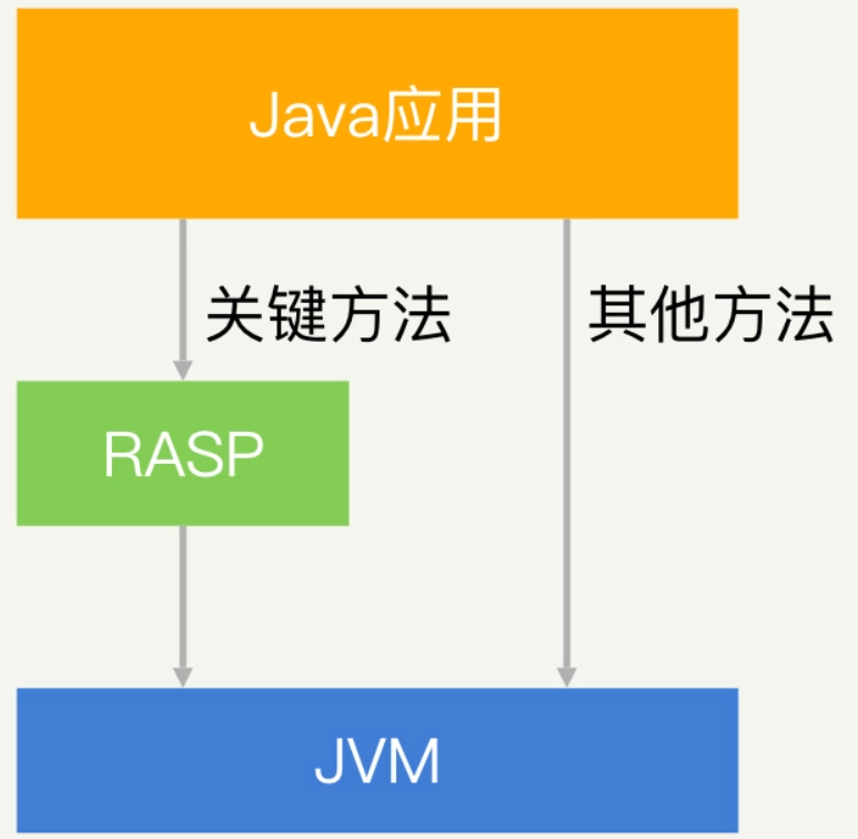 RASP
